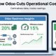 How Odoo Reduces Business Operational Costs Real-World Examples